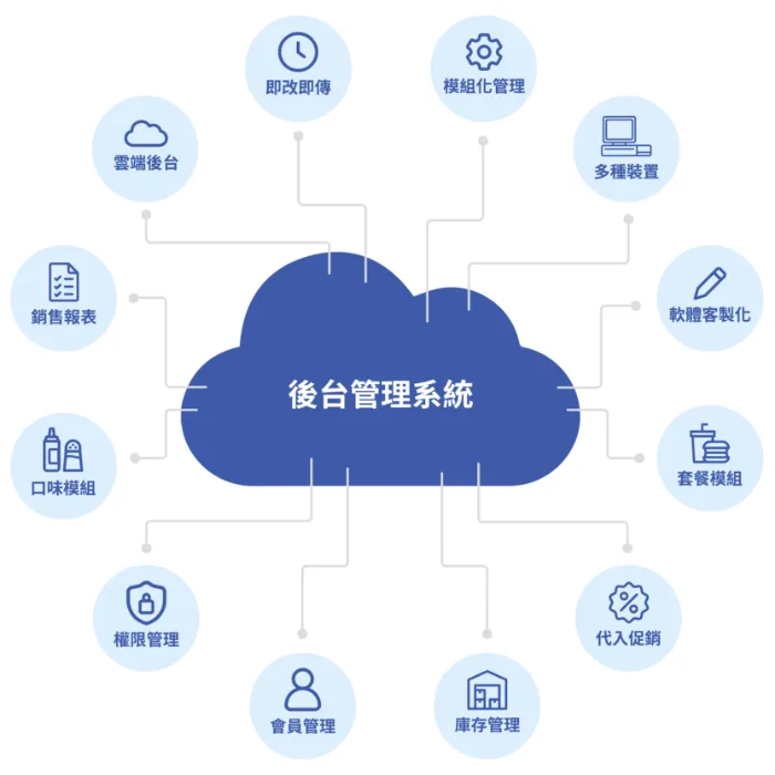 Ushow POS 雲端管理 Ushow 雲端管理
