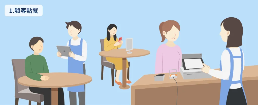 iPad POS系統-Ushow Pad-顧客多元點餐情境圖