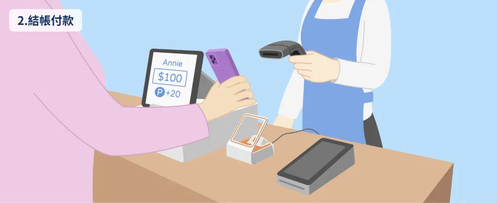 iPad POS系統-Ushow Pad-顧客結帳付款情境圖