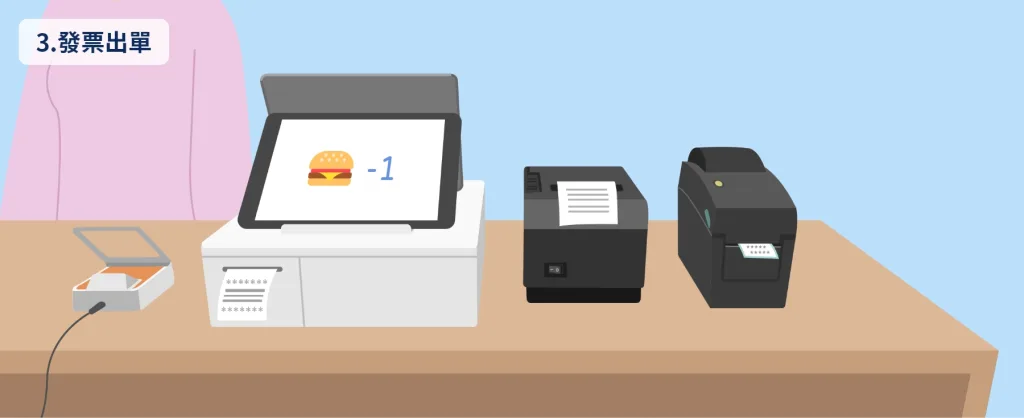 iPad POS系統-Ushow Pad-發票出單情境圖