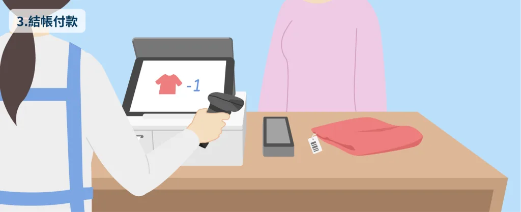 iPad POS系統-Ushow Pad-顧客結帳付款情境圖