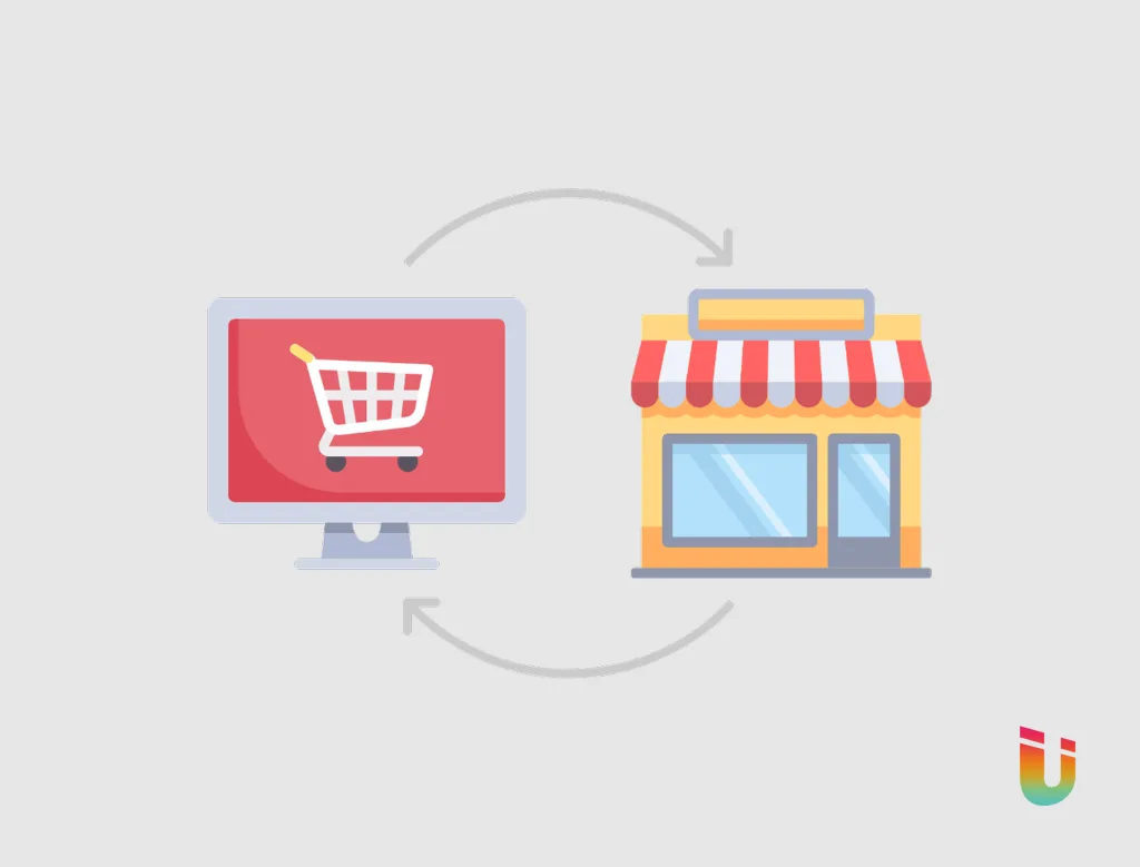 OMO 全通路整合 1 零售pos系統推薦必備功能-整合電商