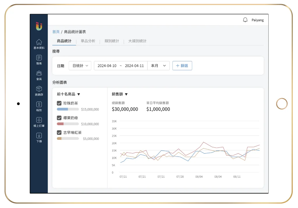 Ushow Pad 28 零售pos系統推薦必備功能-銷售報表