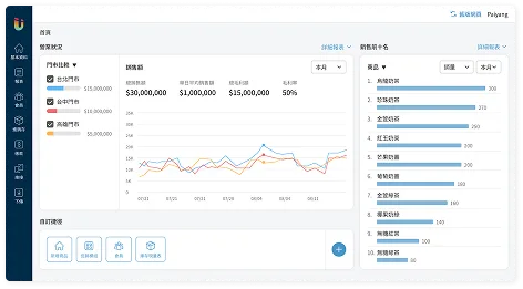 網頁式雲端後台-Ushow POS-可用手機看帳