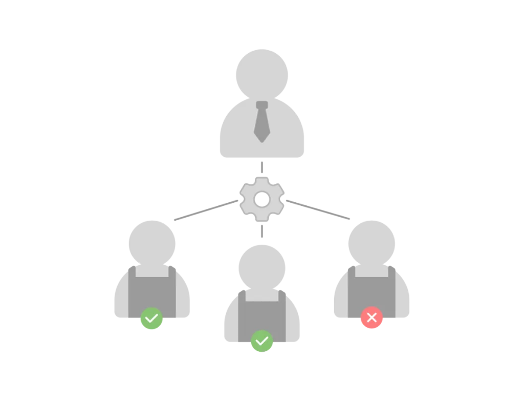 網頁式雲端後台-Ushow POS-使用者權限管理
