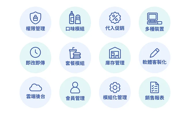 Ushow POS三大特色-精準使用預算-功能選配