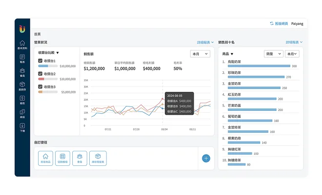 Ushow POS三大特色-挖掘任何可能-可視化銷售報表