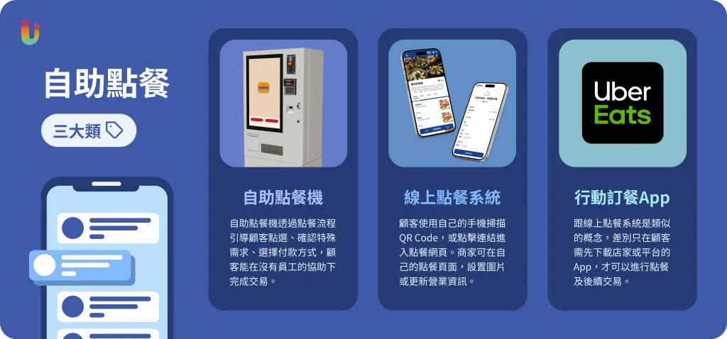 自助點餐三大類