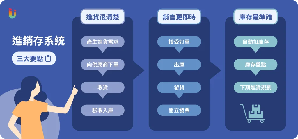 進銷存系統三大要點