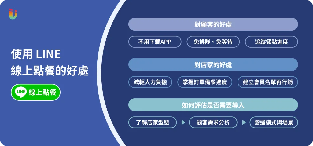 LINE線上點餐-好處-對顧客-對店家