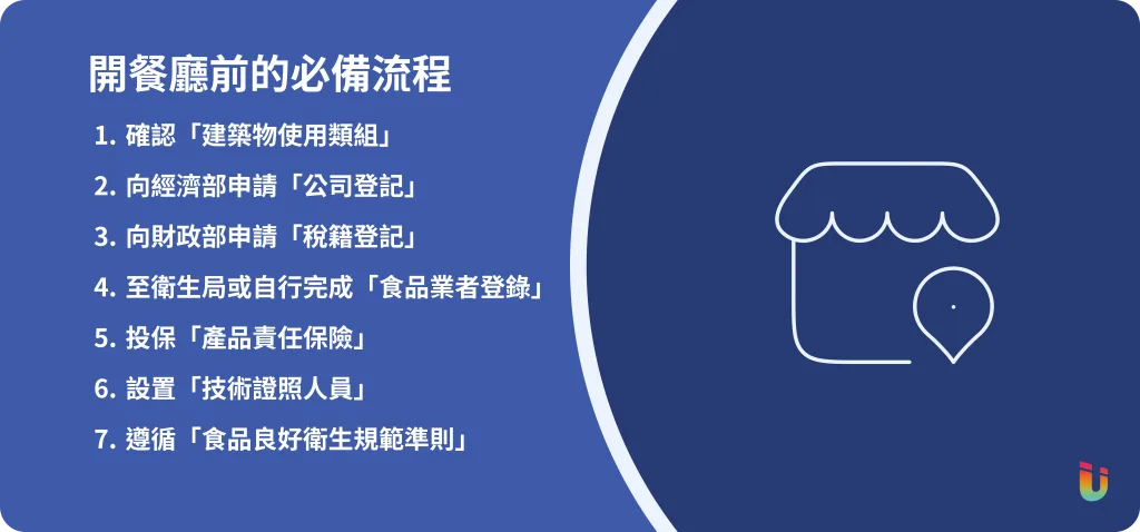 開餐廳要申請什麼？必懂6大營業證照＋常見問題，輕鬆合法開店！  - 2