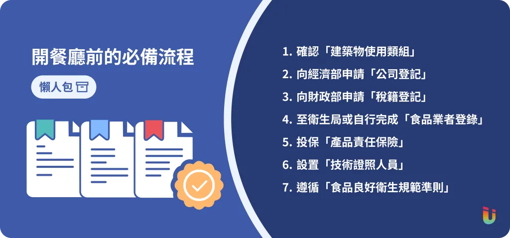 開餐廳前的必備流程 說明圖卡 開餐廳要申請什麼?必懂6大營業證照+常見問題,輕鬆合法開店! - 2