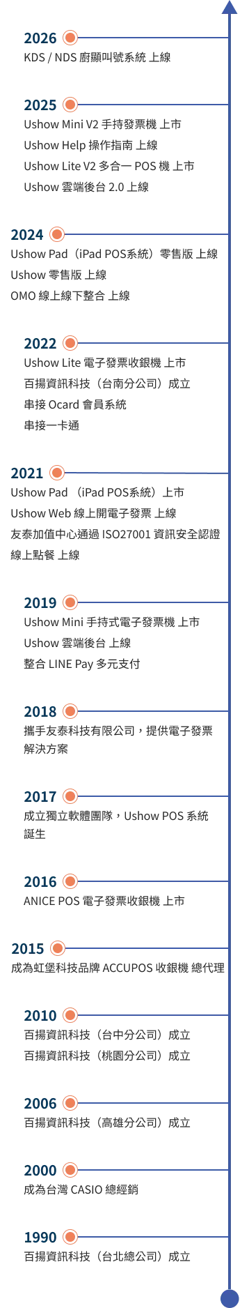 關於我們 - 11